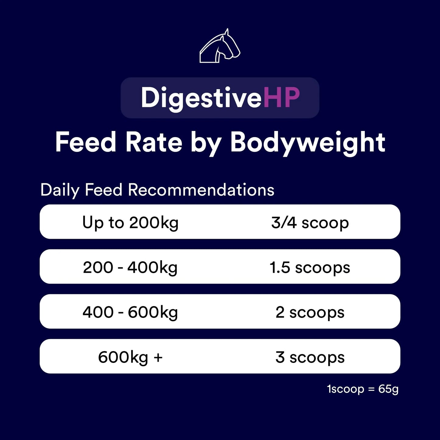 DigestiveHP